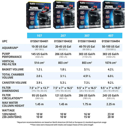 407 Perfomance Canister Filter - for Aquariums Up to 100 Gallons - Aquarium Canister Filter