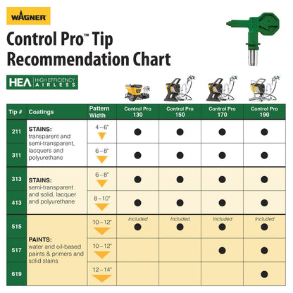 Wagner Control Pro 130 Electric Stationary Airless Paint Sprayer